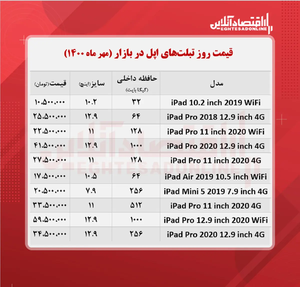 قیمت-تبلت-اپل