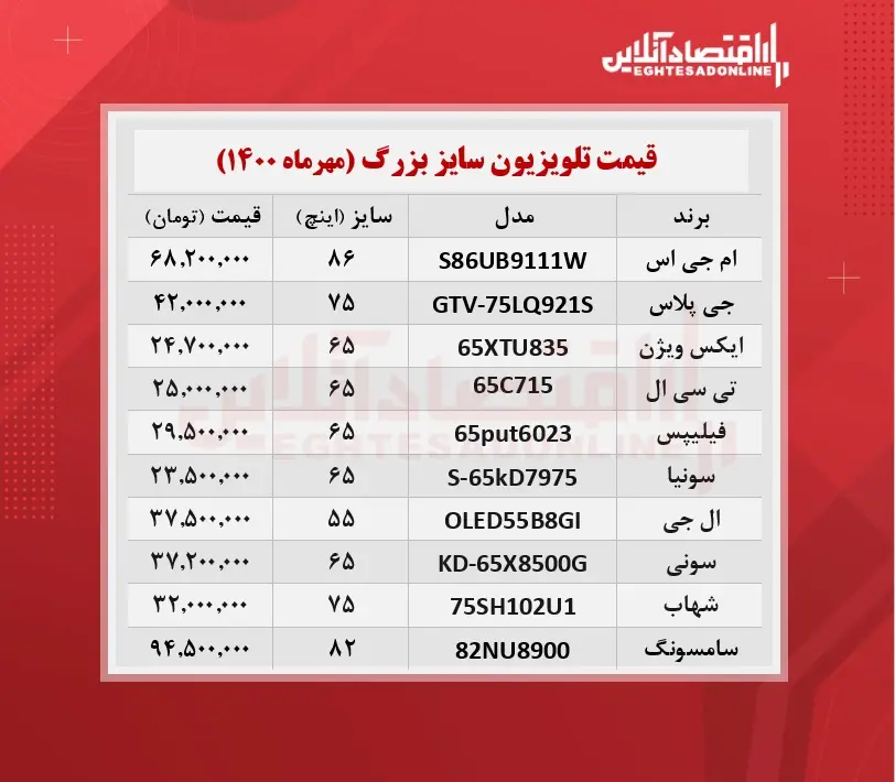 قیمت-تلوزیون