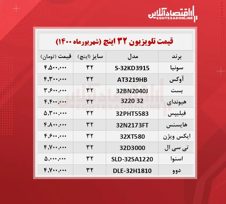 قیمت-تلویزیون