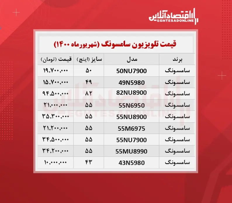قیمت-تلویزیون-سامسونگ