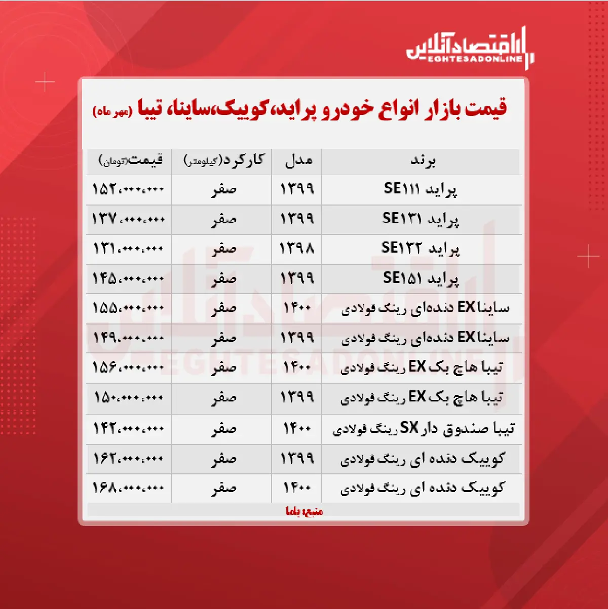 قیمت-تیبا