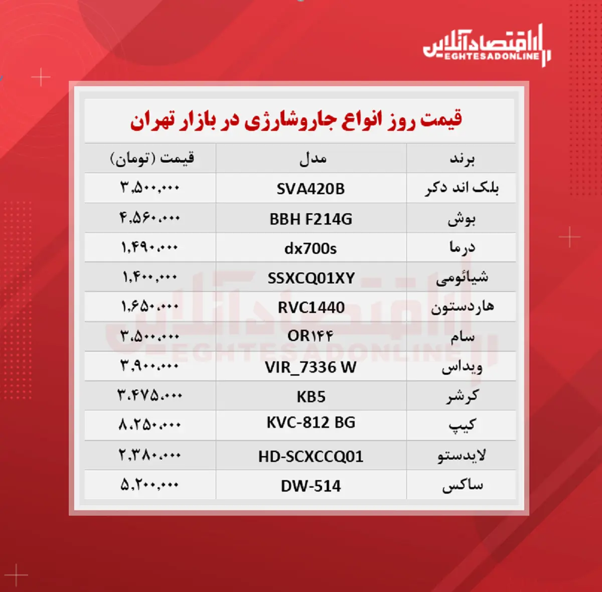 قیمت -جارو -شارژی