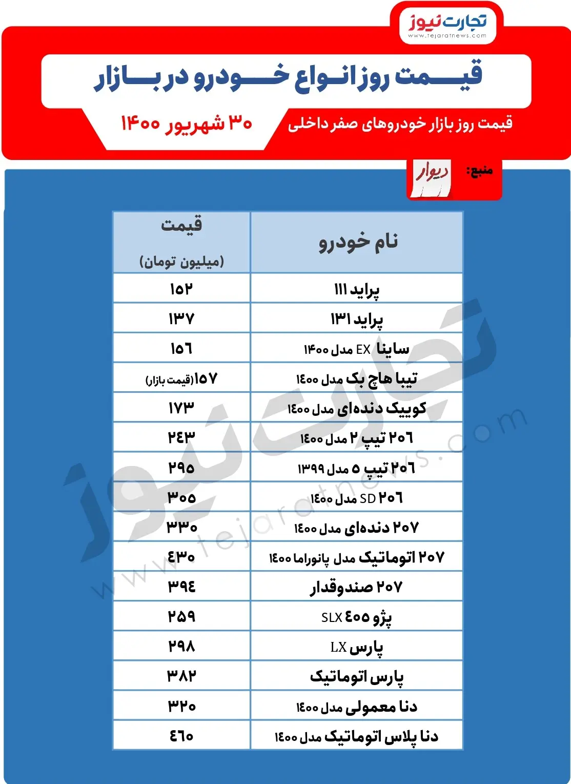 قیمت-خودرو