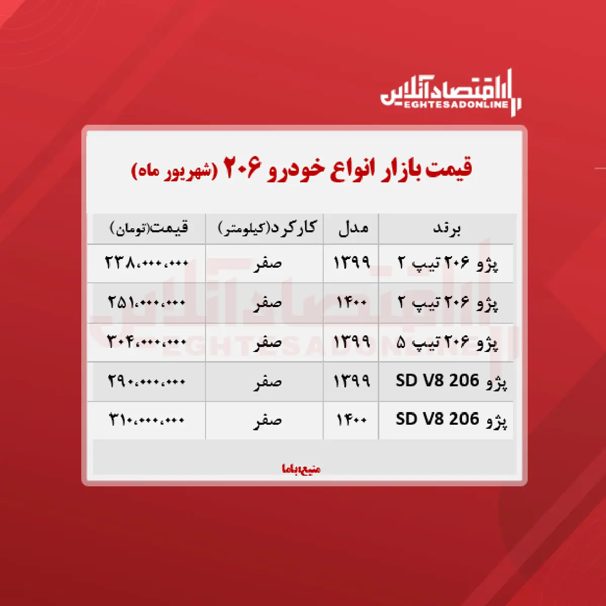 قیمت - خودرو