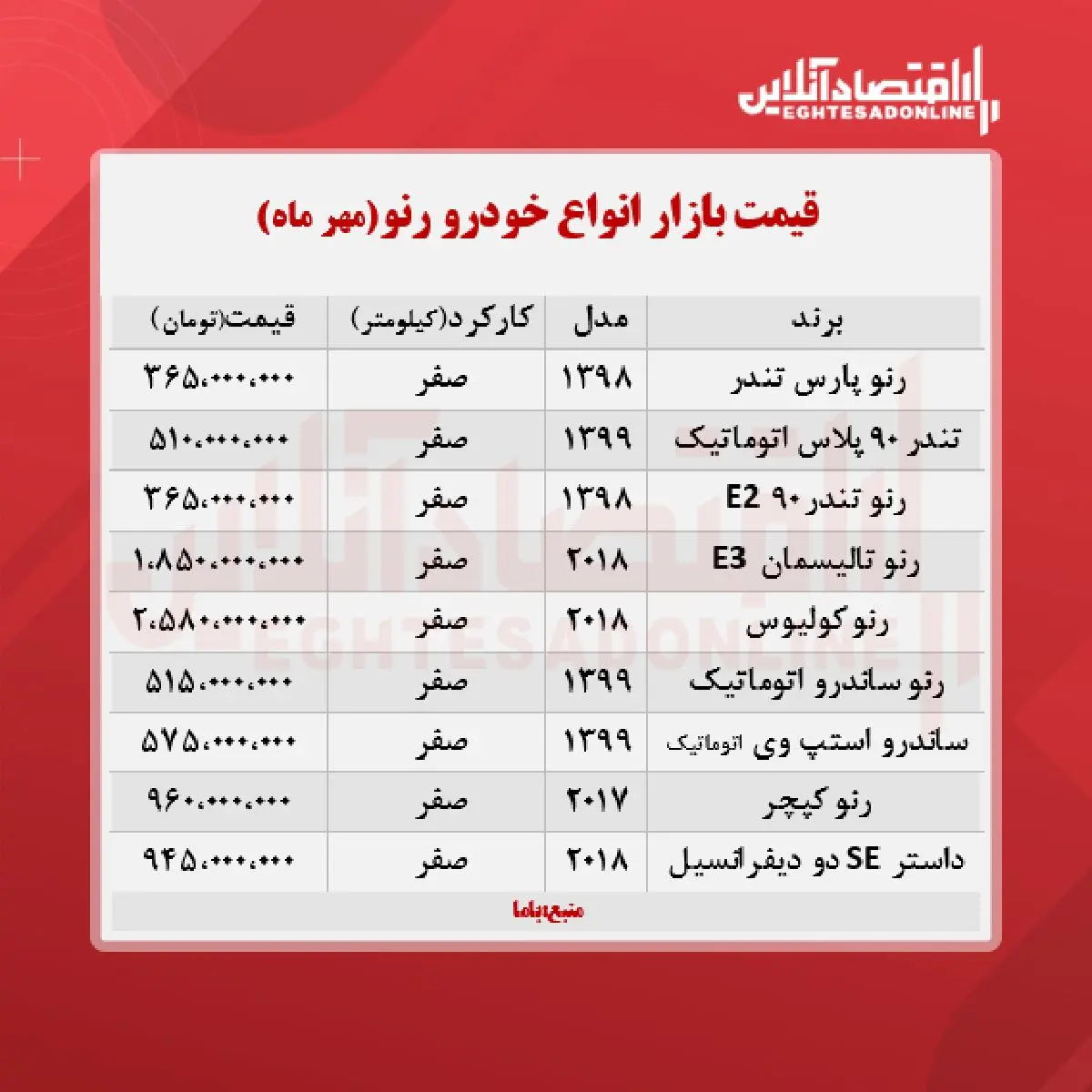 قیمت-خودروی-رنو