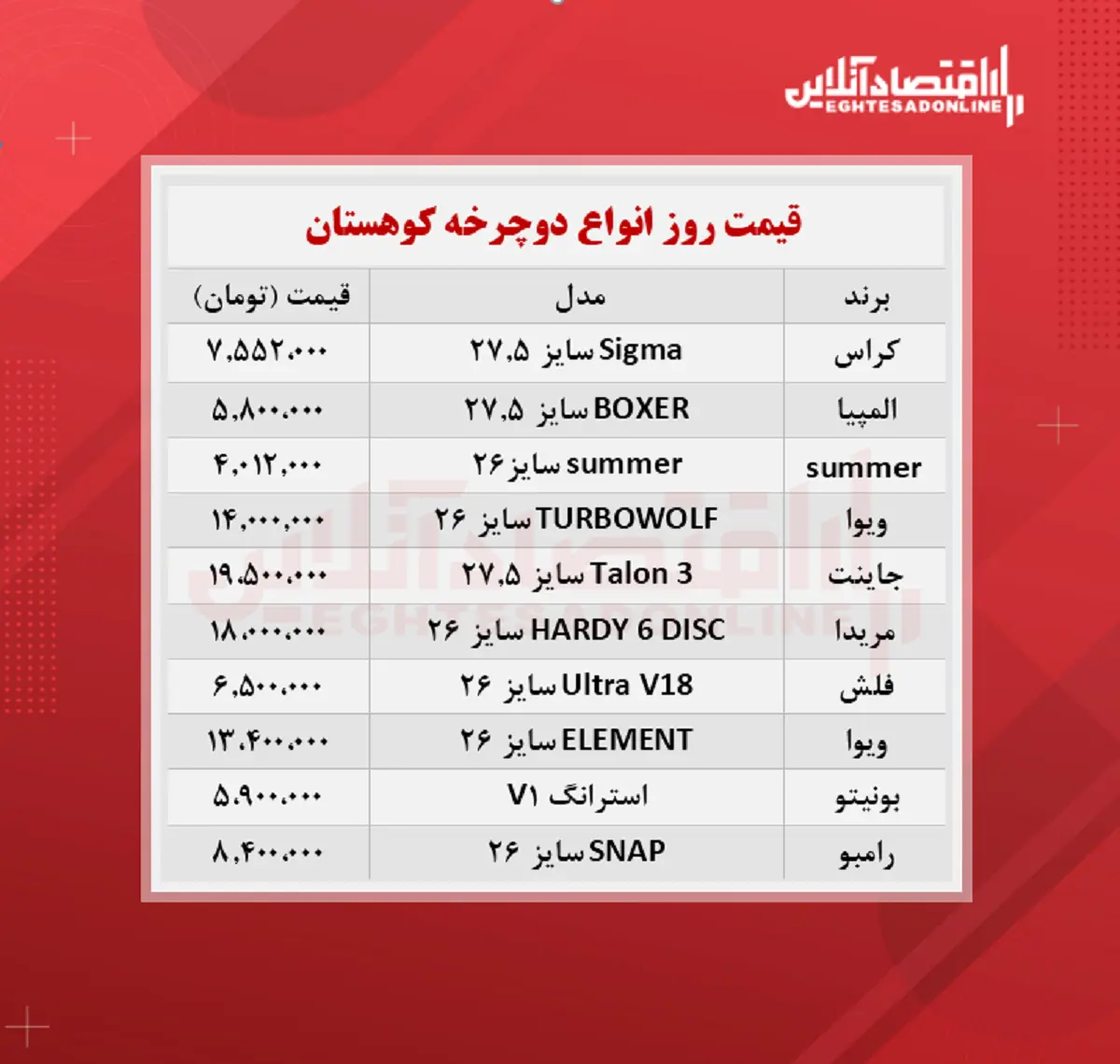 قیمت-دوچرخه-کوهستان