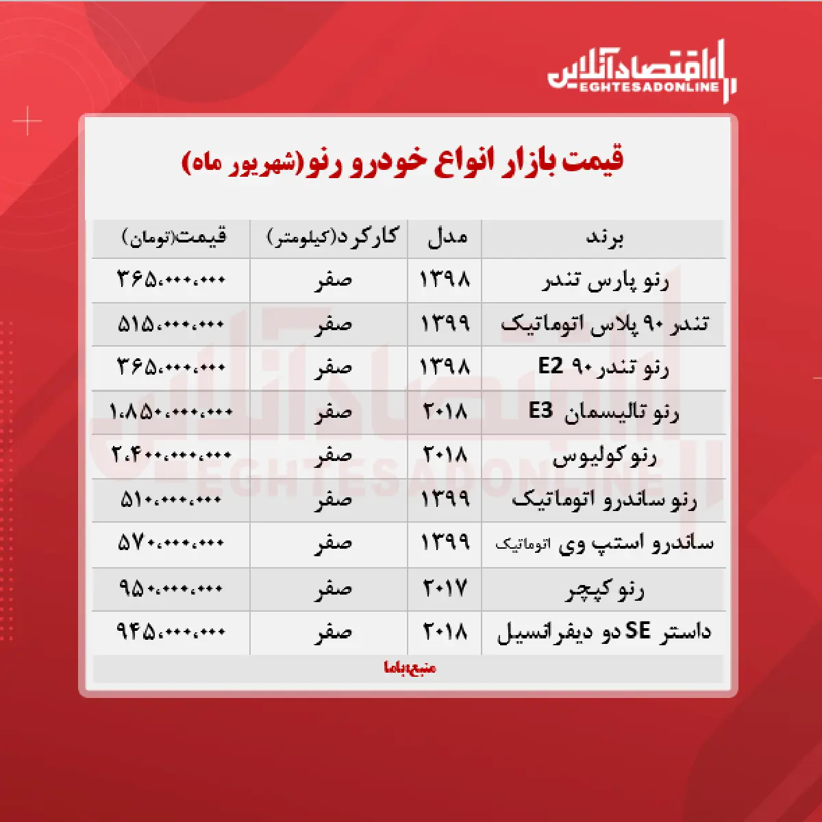 قیمت-رنو