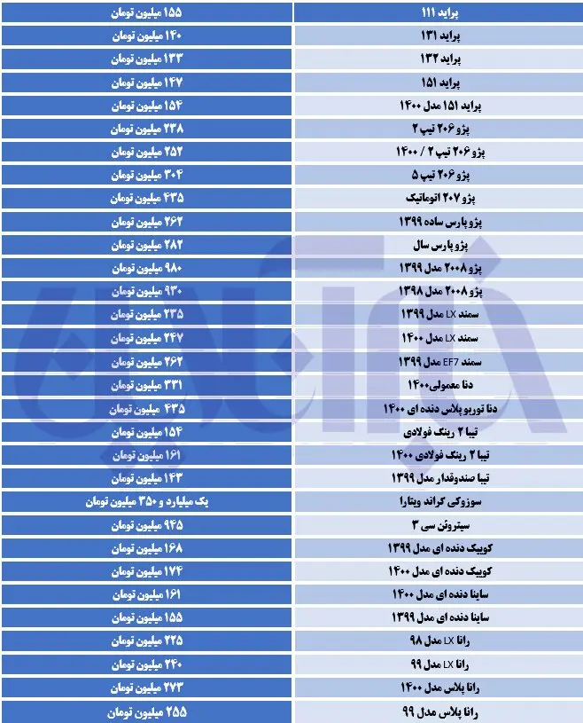 قیمت-روز-خودرو