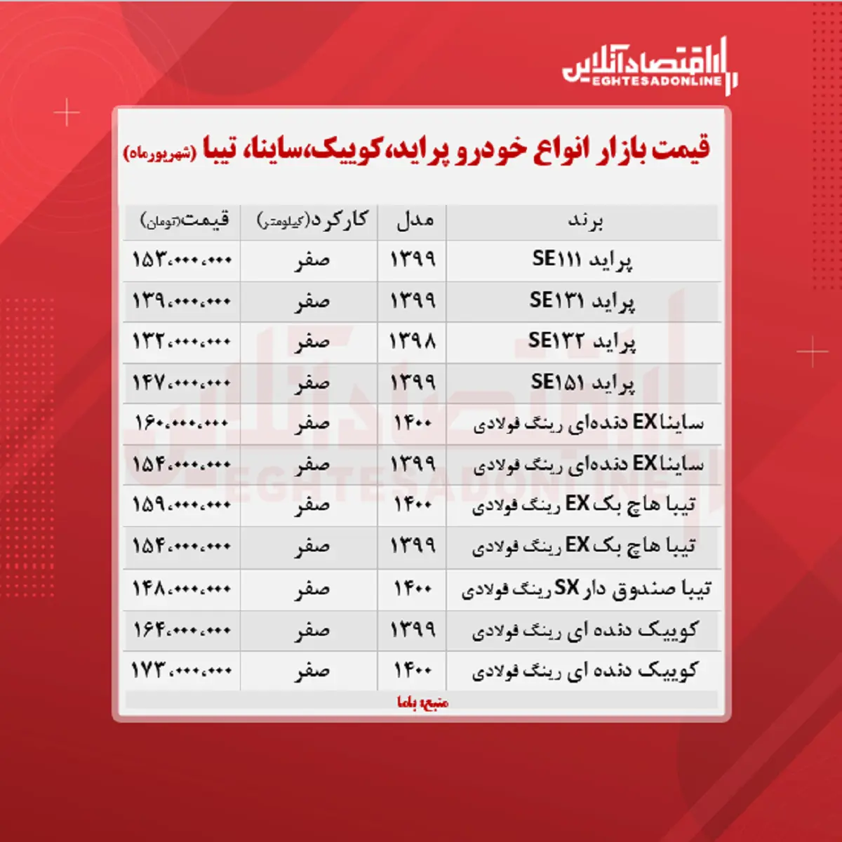 قیمت-ساینا