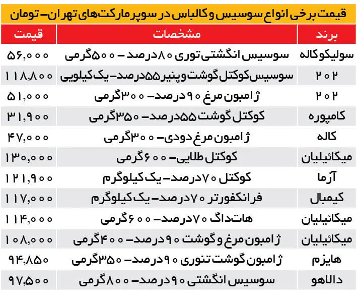 قیمت-سوسیس-کالباس