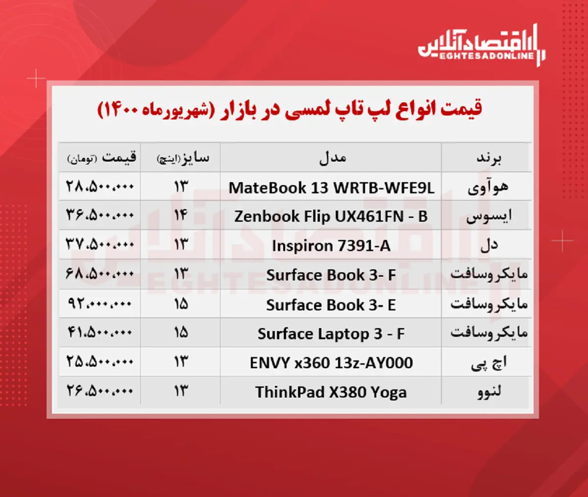 قیمت-لپ-تاپ