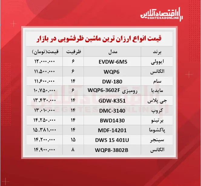 قیمت-ماشین-ظرفشویی