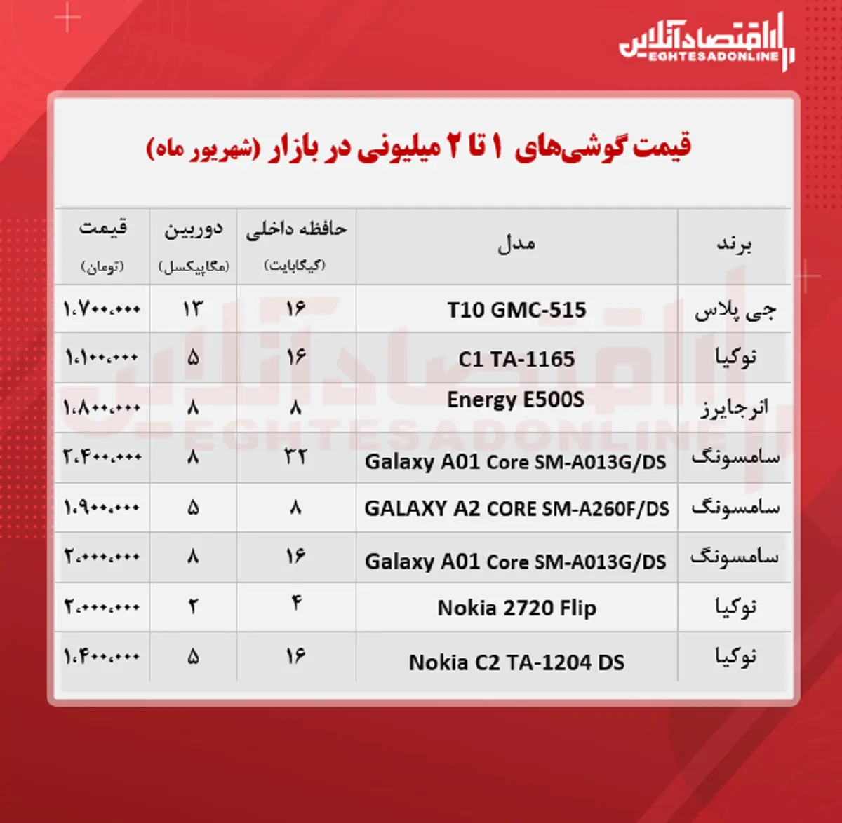قیمت-موبایل-ارزان