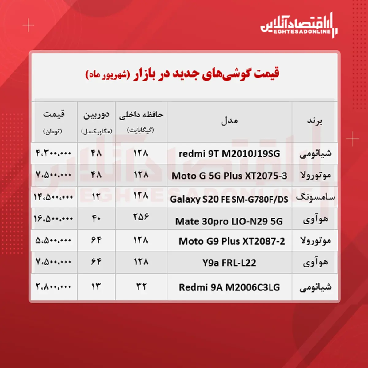 قیمت-موبایل-جدید