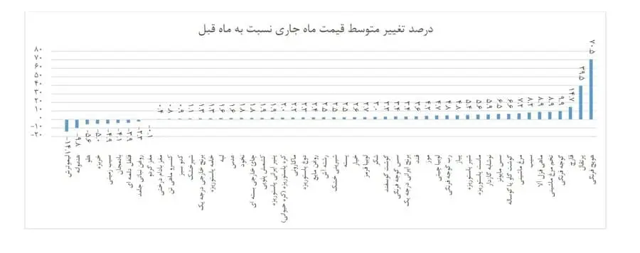 قیمت-میوه۱