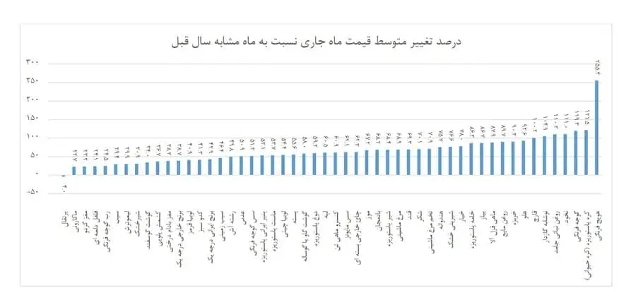 قیمت-میوه۲