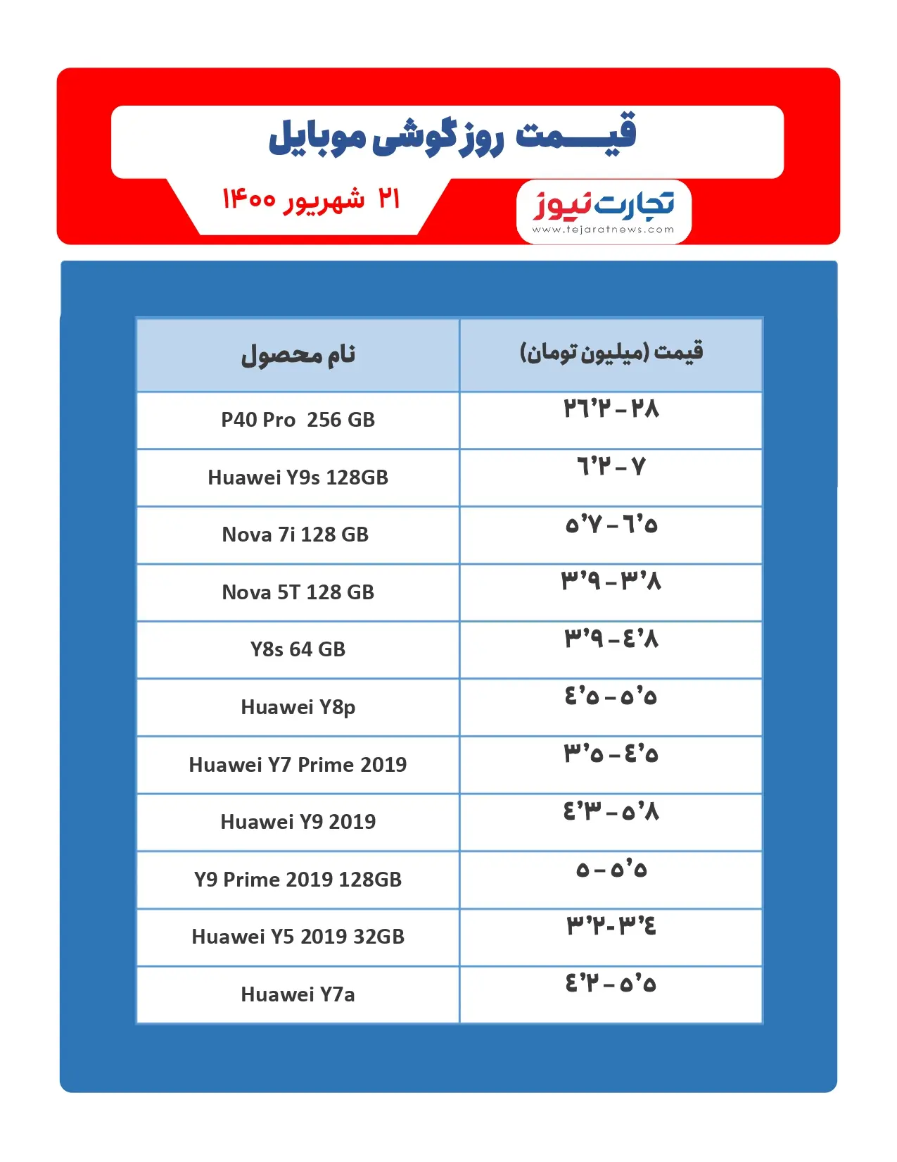 قیمت-هوآوی