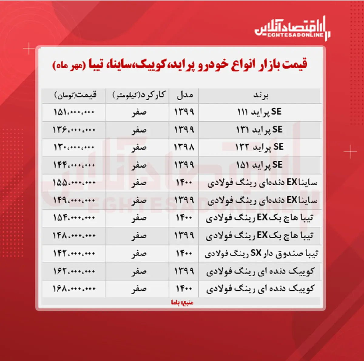 قیمت-پراید