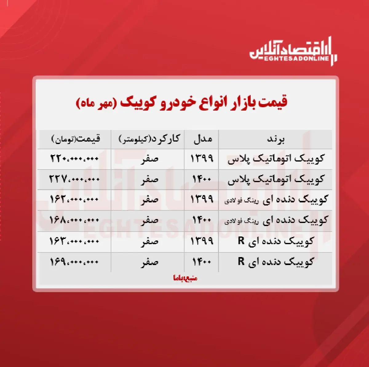 قیمت-کوییک