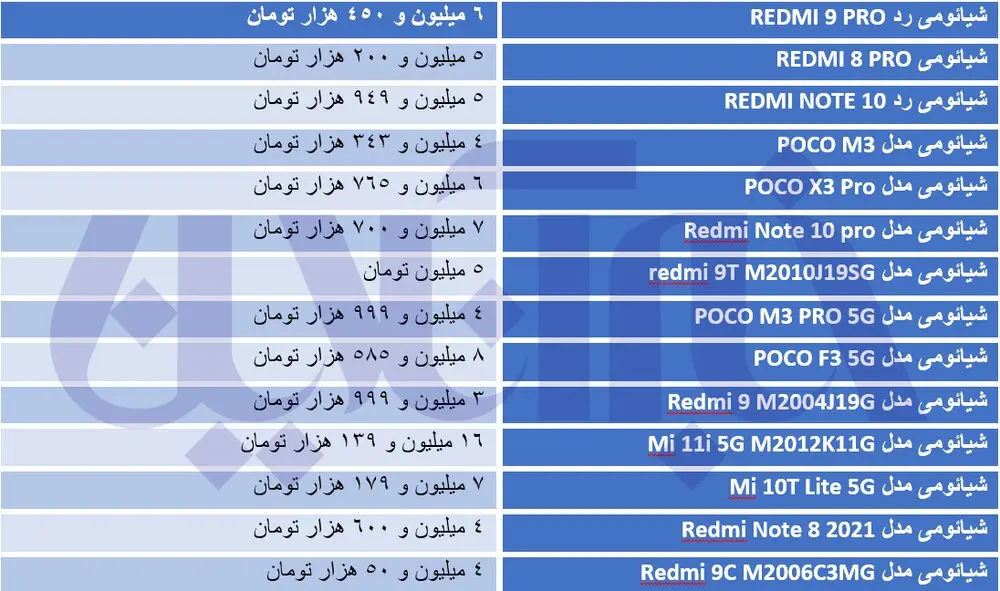 قیمت-گوشی-های-شیائومی