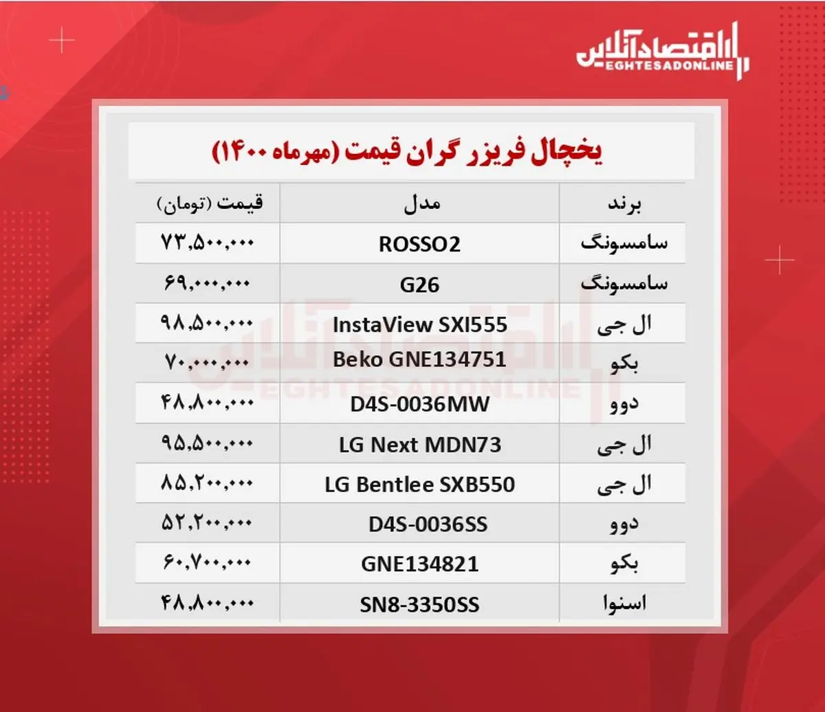 قیمت-یخچال