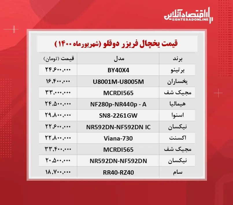 قیمت-یخچال-فریزر