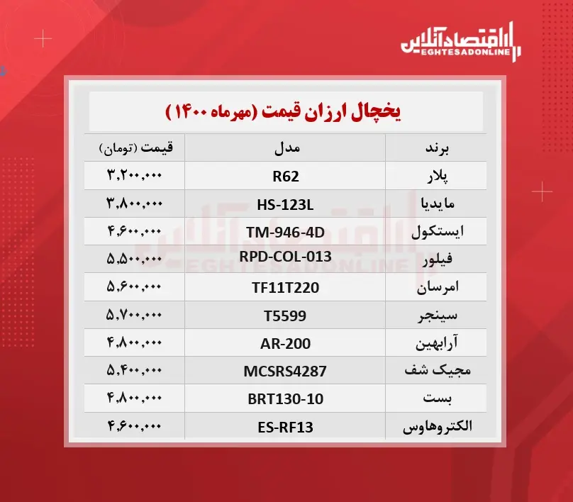 قیمت-یخچال