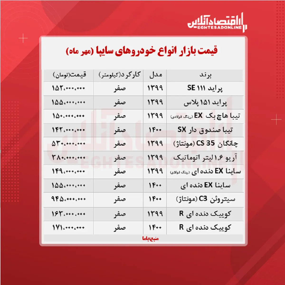 قیمت+انواع+خودروهای+سایپا