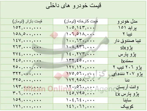 قیمت+خودرو