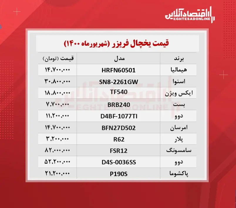 قیمت یخچال