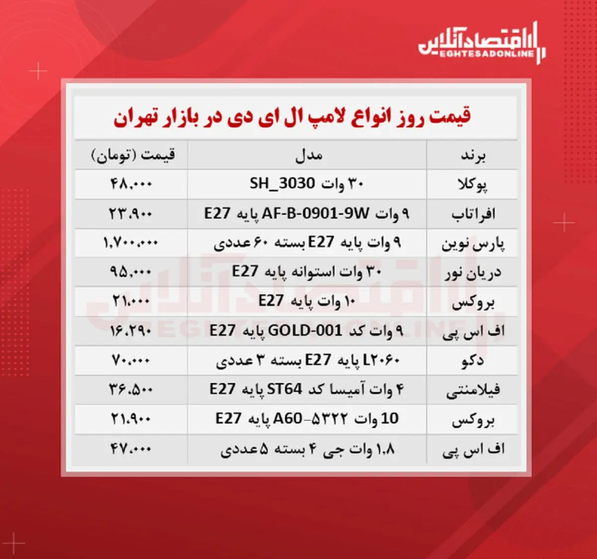 قیمت_لامپ