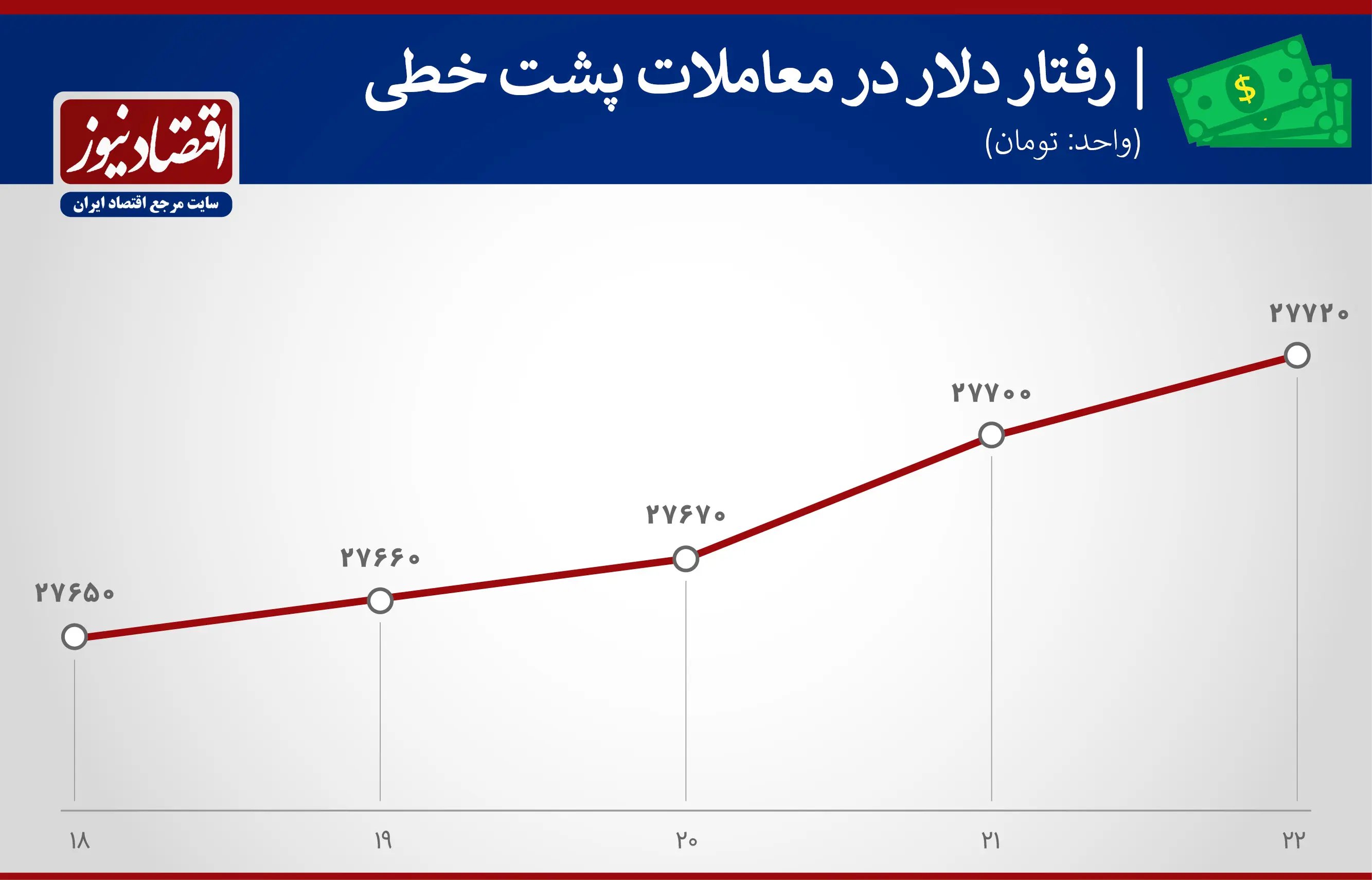 نمودار-دلار