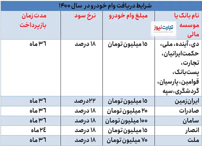 وام- خودرو