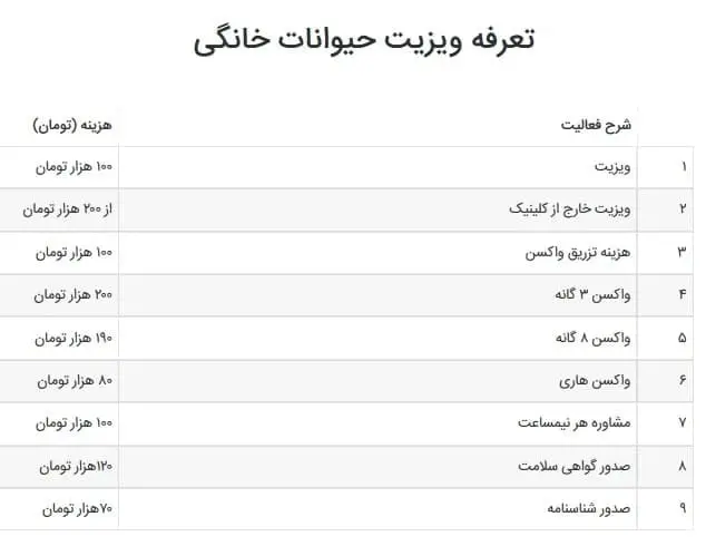 ویزیت-حیوان-خانگی