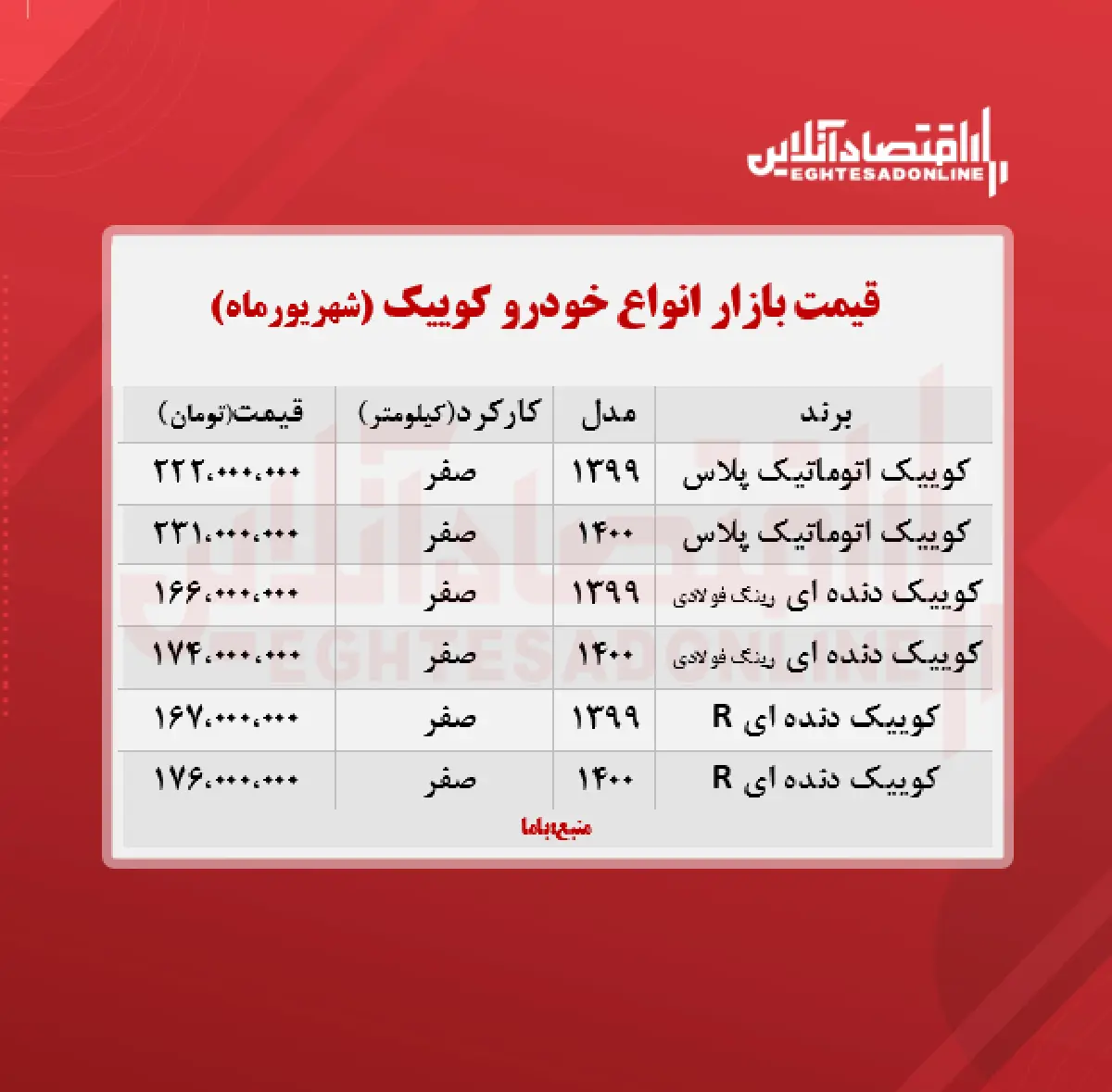 کوییک+جدول