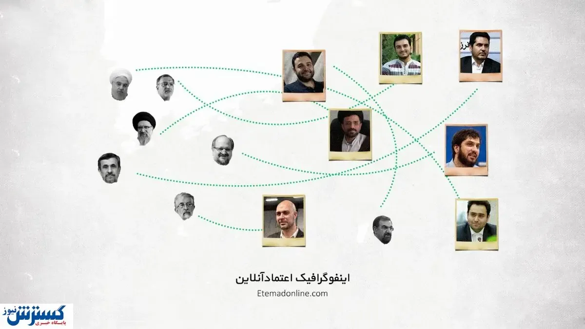 دامادهای سیاسی مشهور ایران چه کسانی هستند؟ + عکس