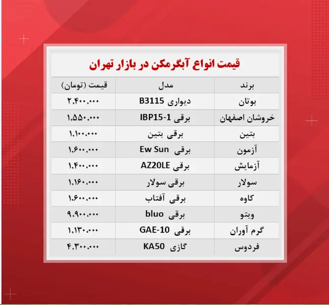 آبگرمکن