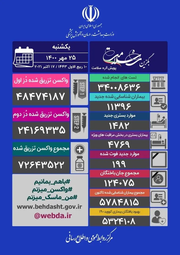 آمار-فوتی های-کرونا