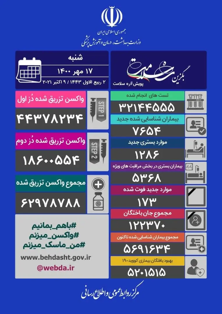 آمار-کرونا