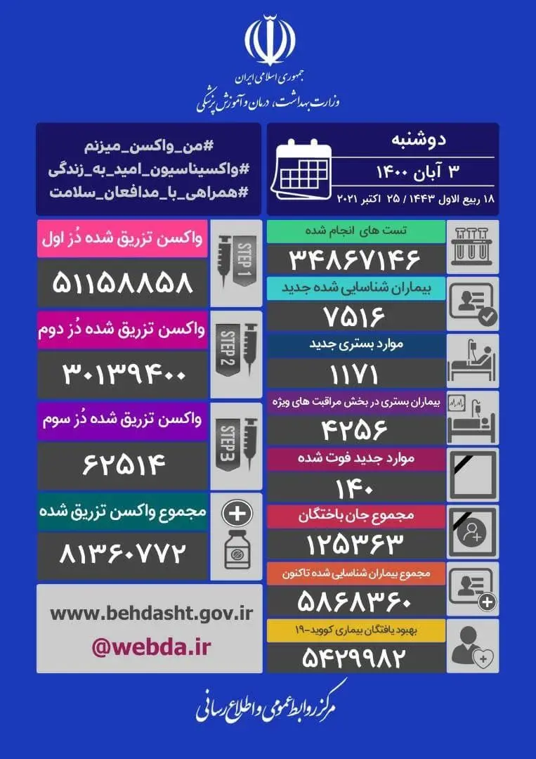 آمار