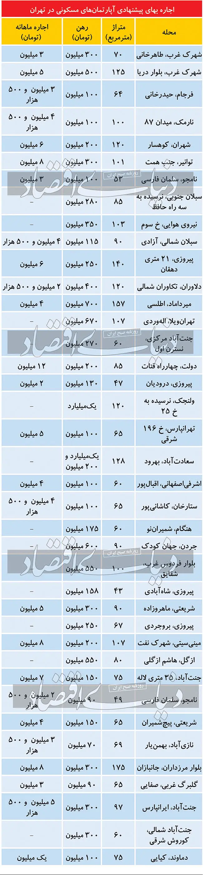 اجاره-بزرگ