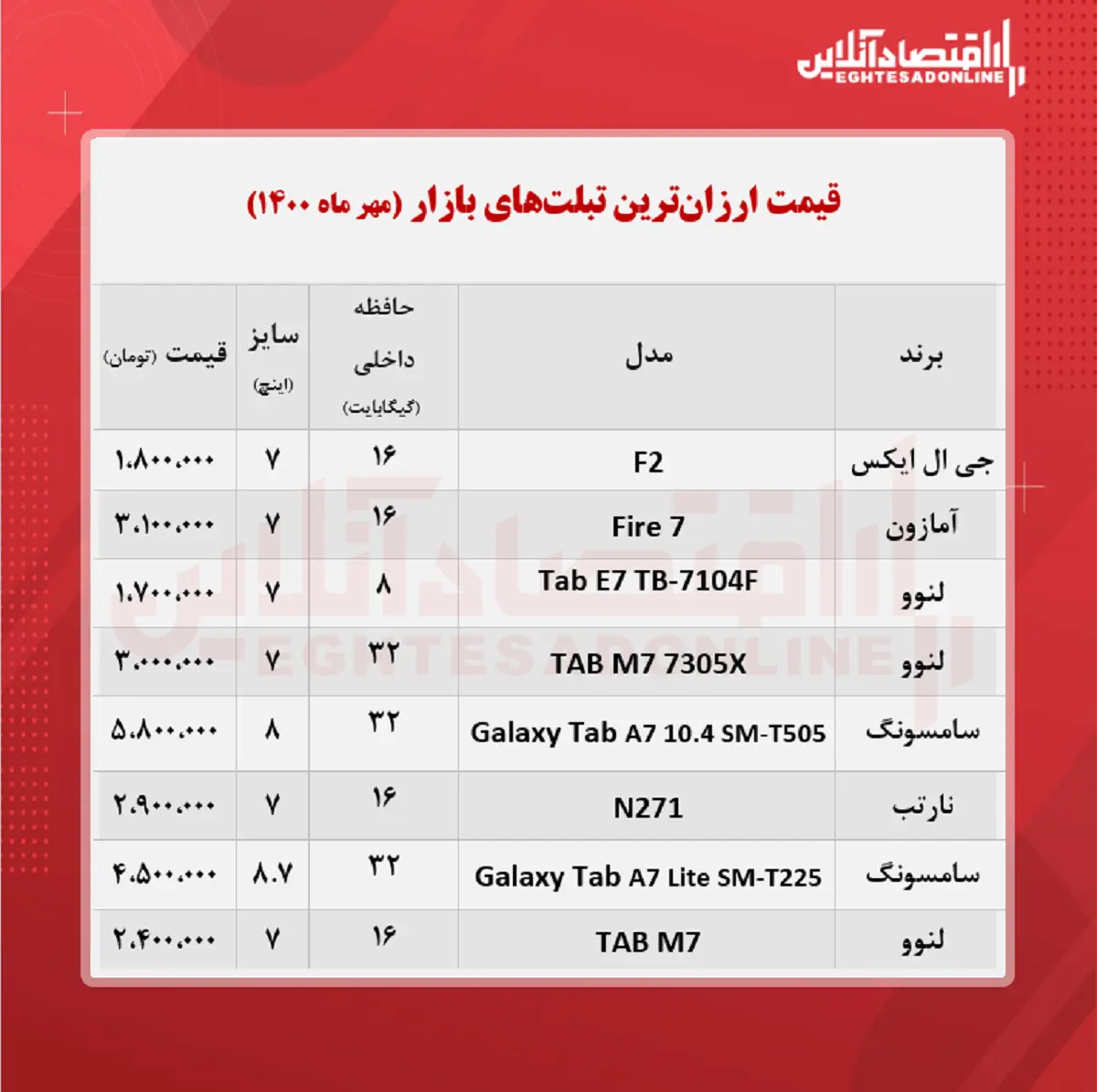 ارزان-ترین-تبلت