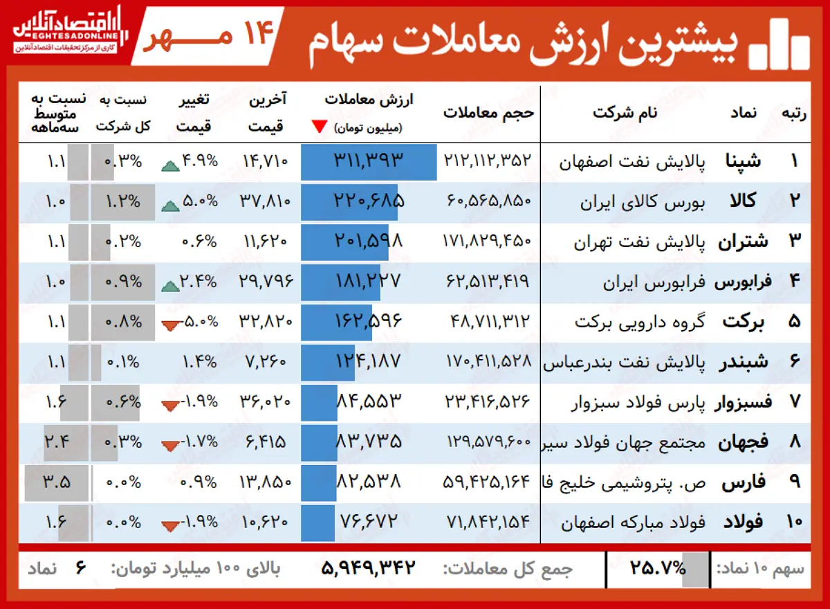 ارزش+معاملات