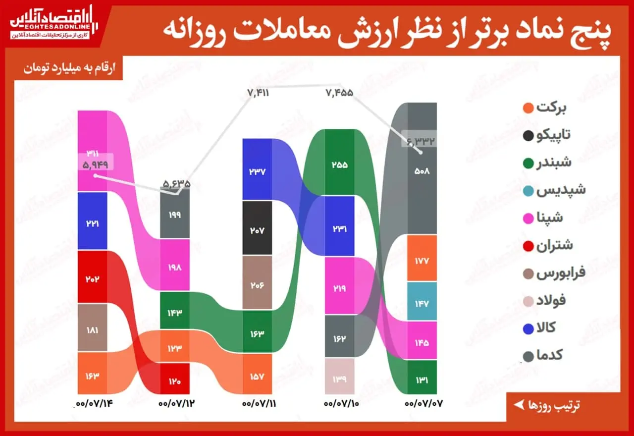 ارزش+معاملات۱