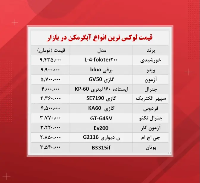 انواع -آبگرمکن