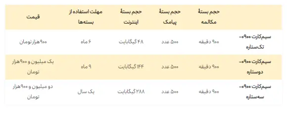 ایرانسل