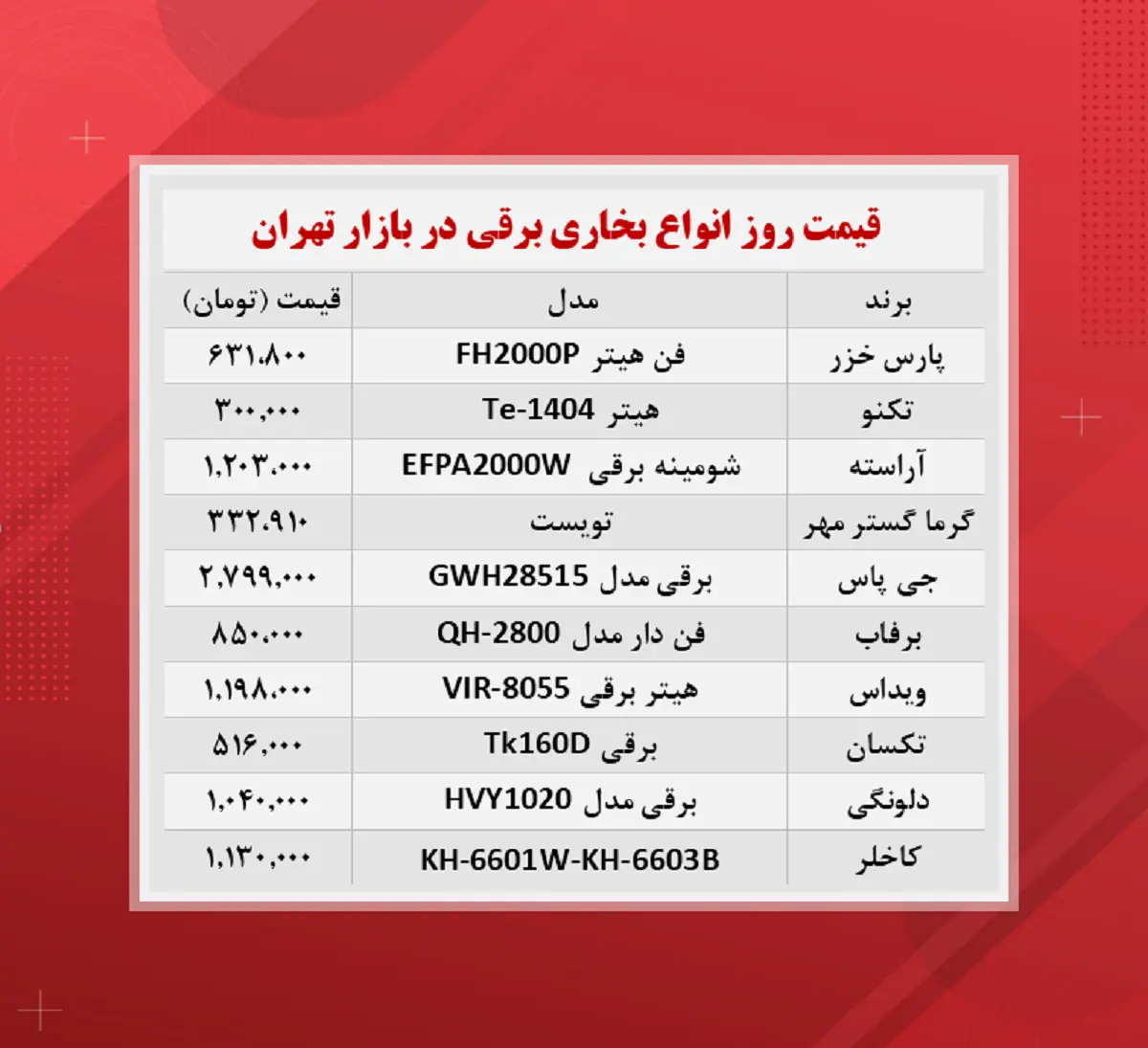 بخاری-برقی