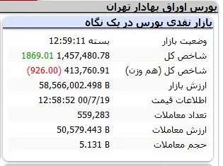بورس-شاخص
