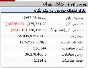 بورس-شاخص