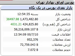 بورس-شاخص